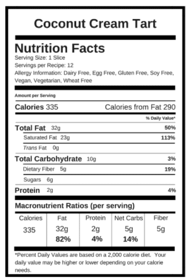 Keto Coconut Cream Pie Macros