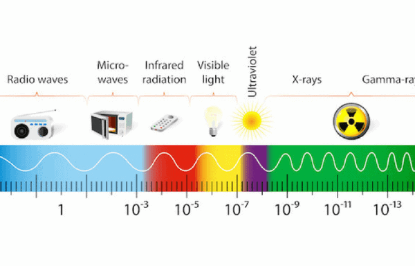 Simple Steps to Reduce EMF's