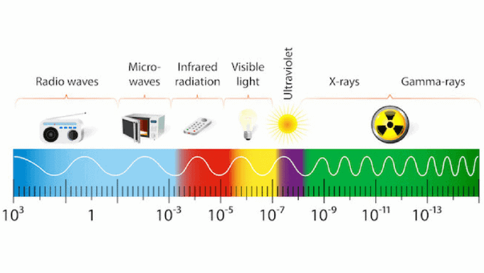 Simple Steps to Reduce EMF's