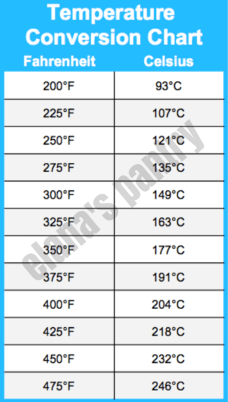 Temperature Conversion Chart