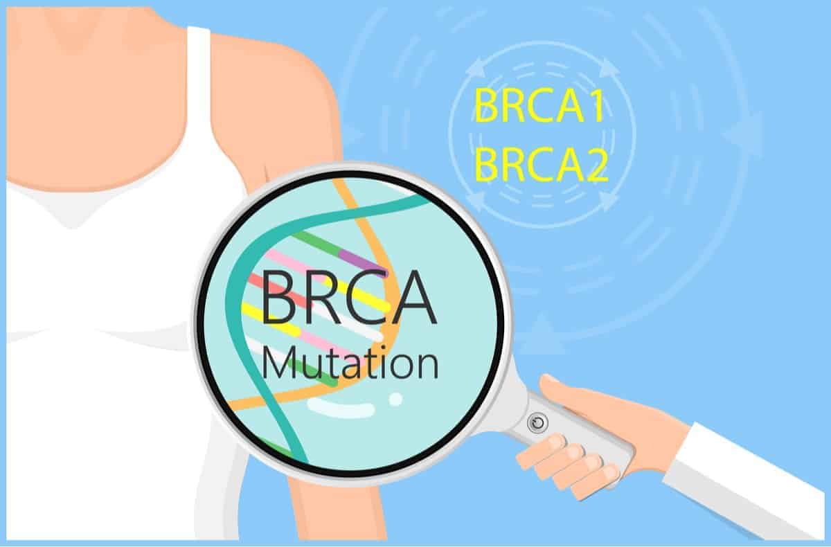 What is Breast Cancer Genetics Testing